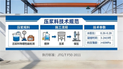 剑河本地工厂讲解：说一遍公路压浆料和铁路压浆料的区别