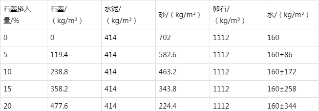 剑河防静电水泥砂浆怎么做(附配比及施工方法)